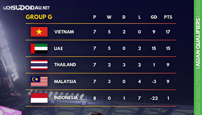 UAE và Việt Nam